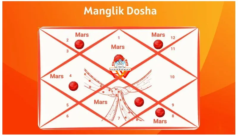 marriage astrology and mangal dosha remedies