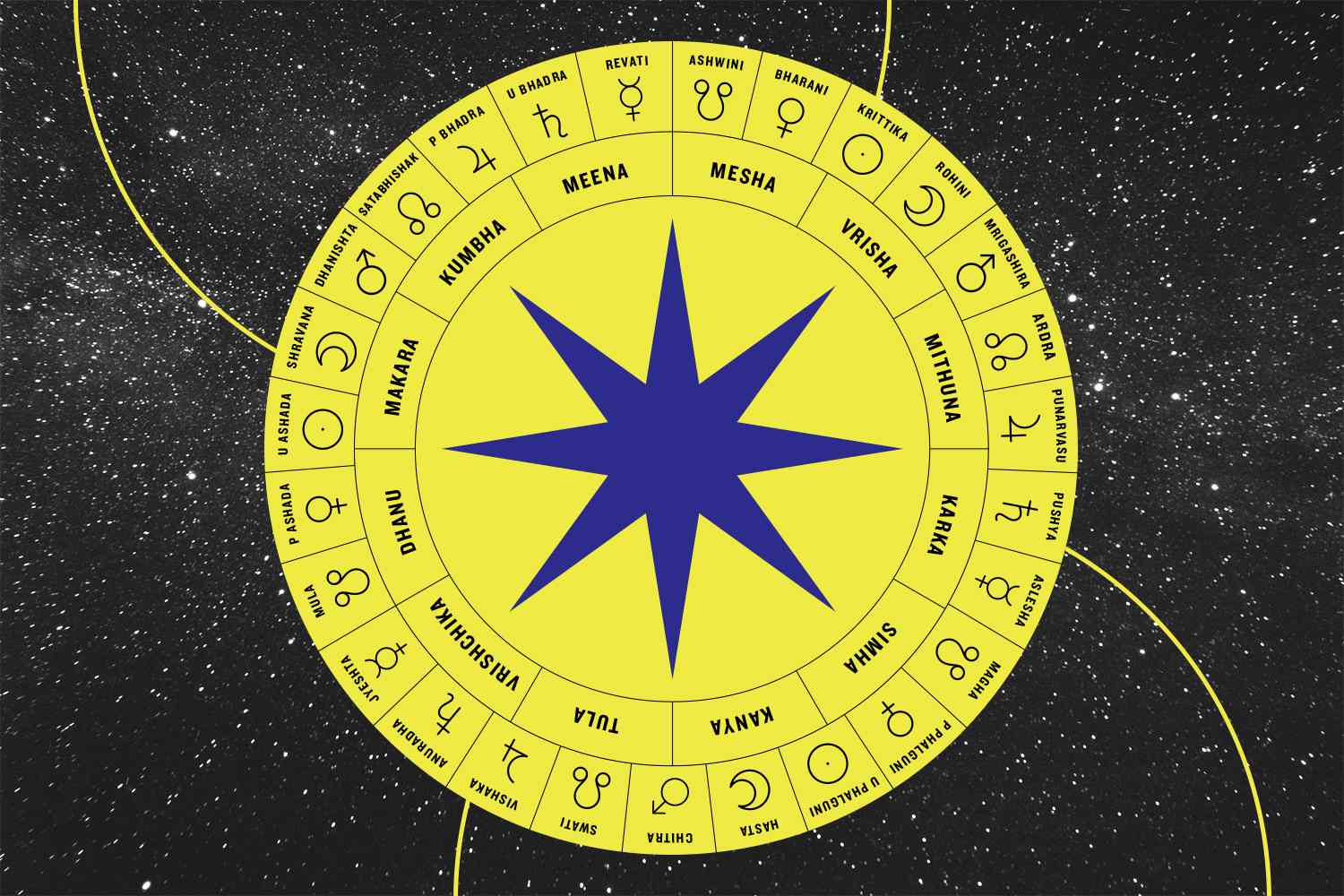 Book Professional Vedic Astrology Reading
